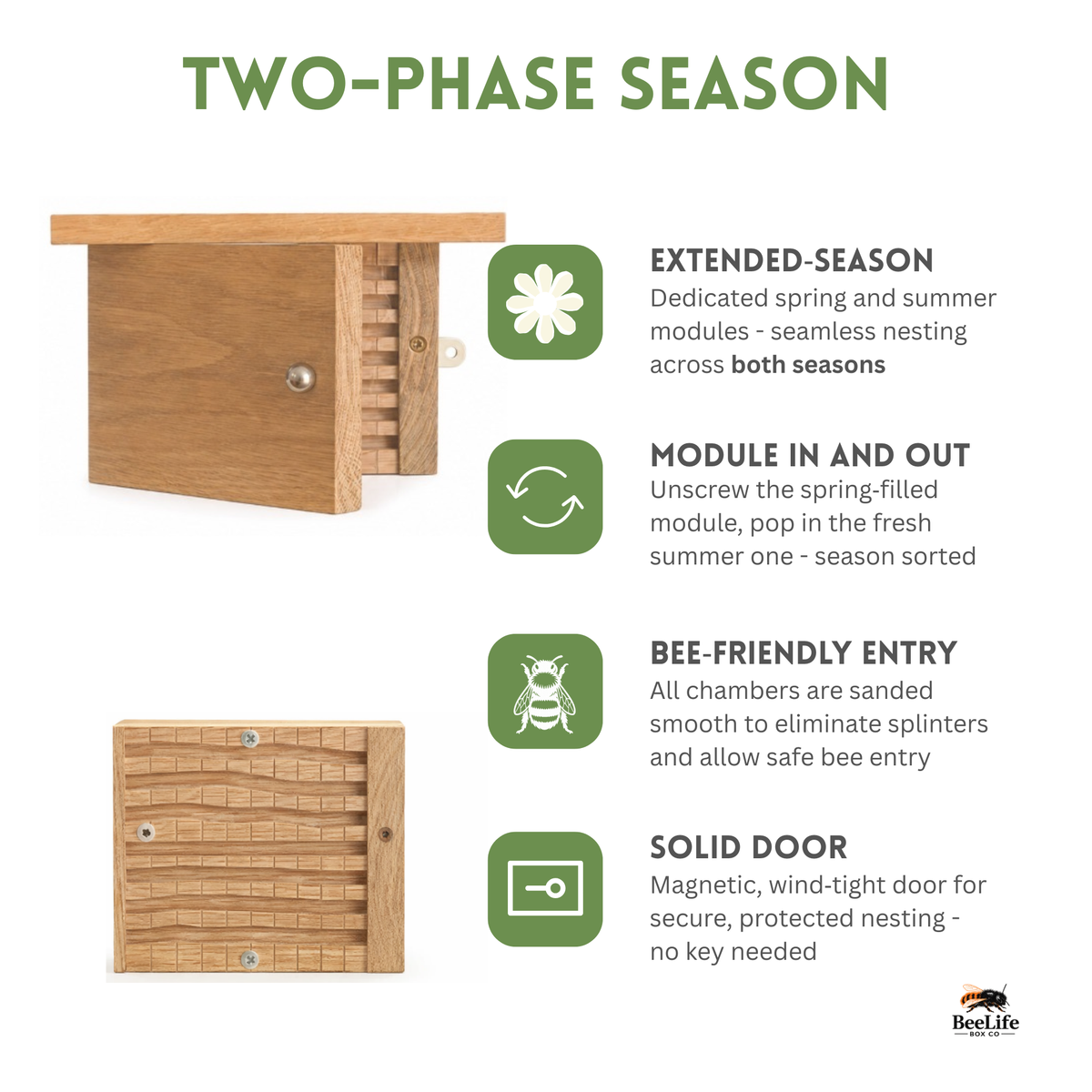 An informational graphic for a wooden beekeeping box with two inset photos of the product and text explaining how to use it during a two-phase season. The graphic includes icons for an extended season, module in and out, bee-friendly entry, and solid door, with the BeeLife logo in the bottom right corner - BeeLife